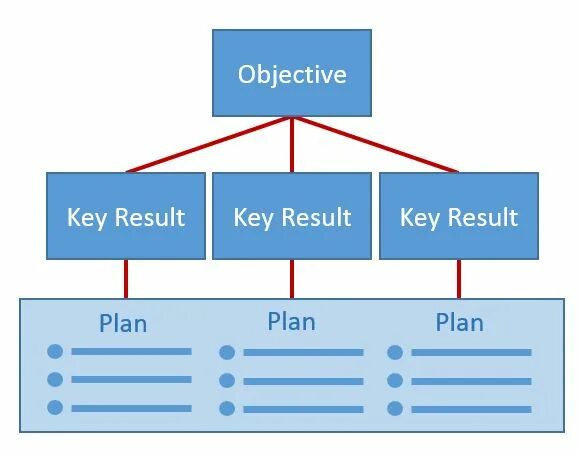 Objectives and Key Results. Objectives & Key Results (okr). Окр objectives and Key Results. Objectives and Key Results цели и ключевые Результаты.