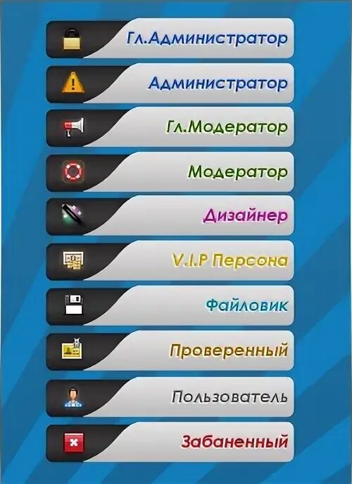 Ранги админов. Звание админов. админ модератор. администратор или модератор кто главнее. ранги администраторов.