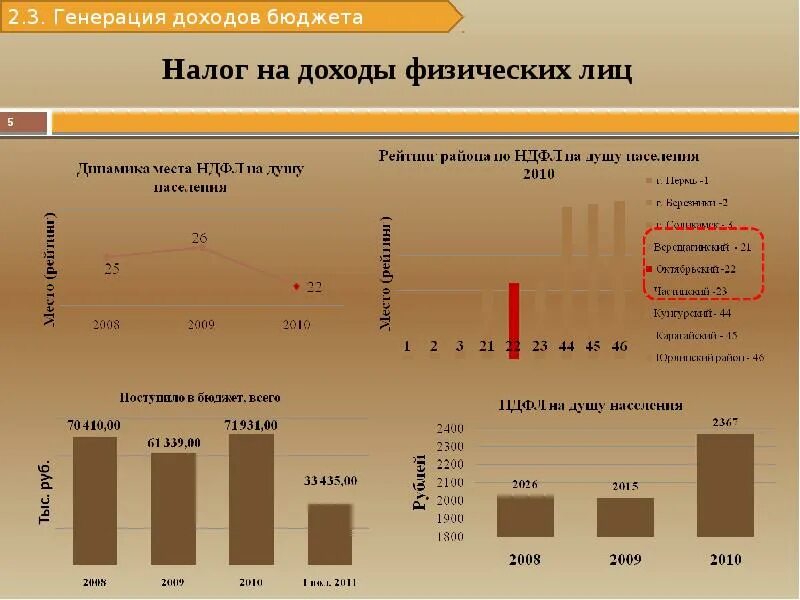 Способность генерировать прибыль. Генерация доходов. генерация прибыли. генерация выручки это. генерировать прибыль это.