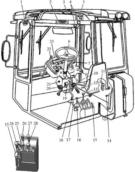 Схема кабины мтз 80. Рычаги управления трактора МТЗ 80. Рычаги управления кабины УК-МТЗ-82. Рычаги управления трактора МТЗ 82.1. МТЗ 82 система отопления кабины.