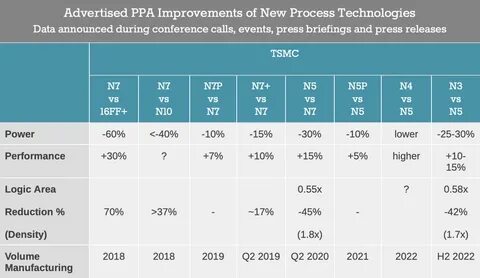 Tsmc техпроцесс