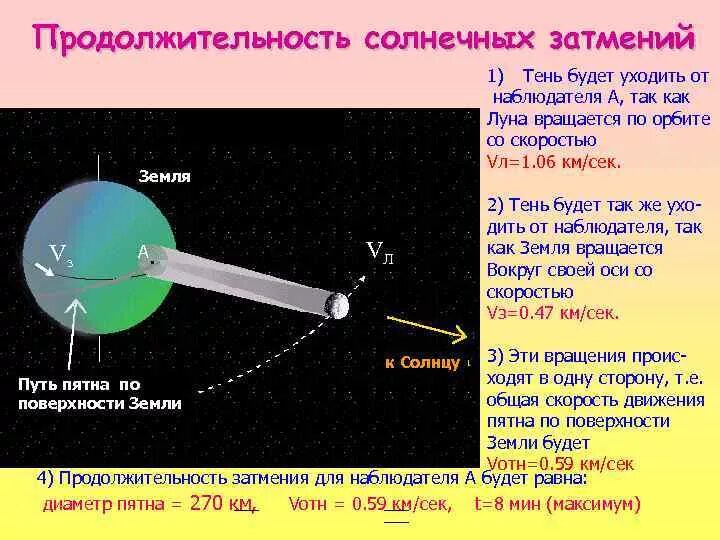 Луна 2 продолжительность. Максимальная Продолжительность солнечного и лунного затмения. Максимальная Продолжительность полного лунного затмения. Максимальная Продолжительность полного солнечного затмения. Максимальная Продолжительность лунного затмения таблица.