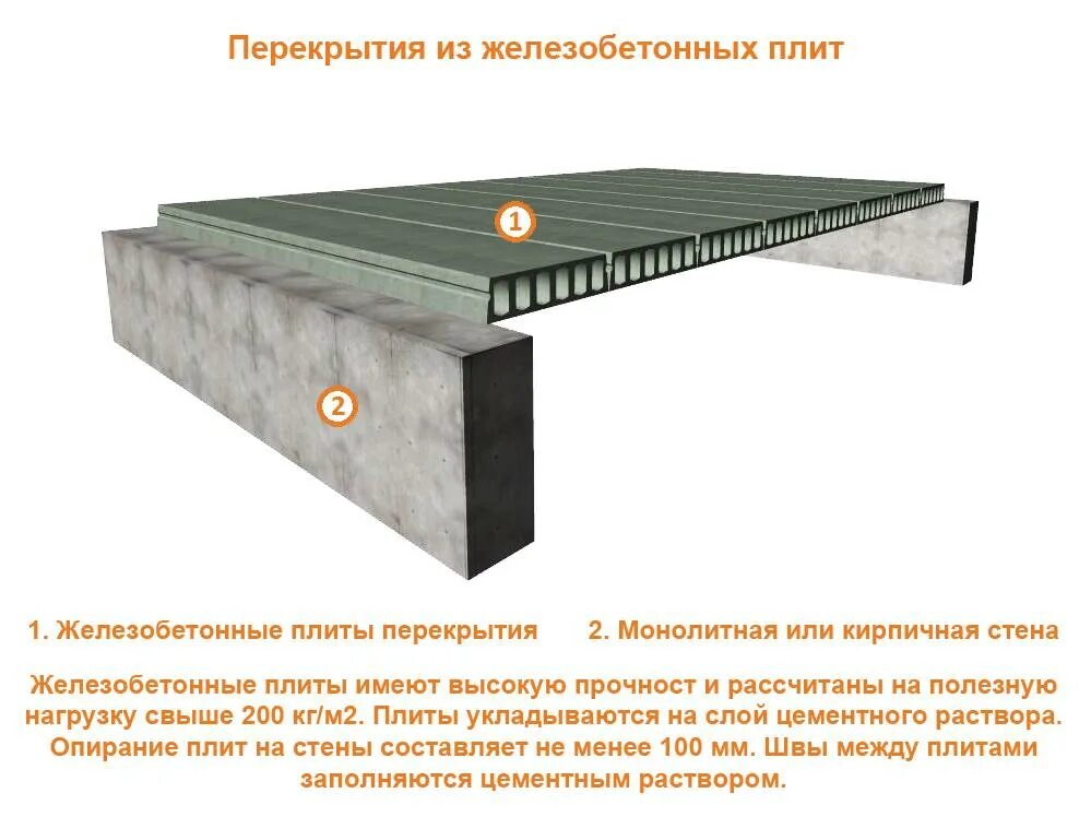 Плиты паг 14 чертеж. 10. 18 схема армирования. Плита пднм, атv 6000х2000х140мм, f300. Плита пб40.