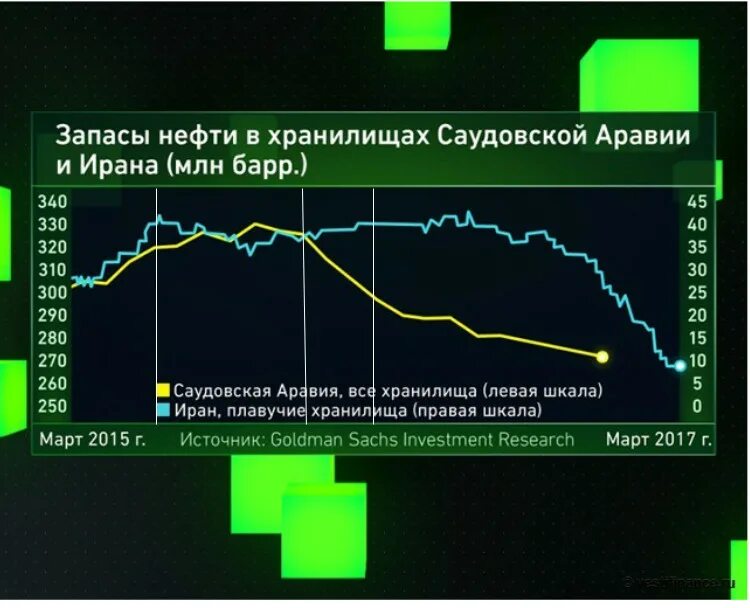 Запасы нефти в Саудовской Аравии 2021. Нефтяные запасы Саудовской Аравии. Запасы нефти в Иране.