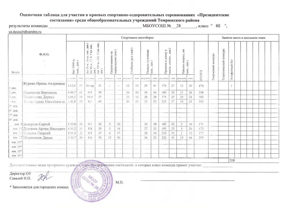 Баллы президентские. Таблица результатов президентских состязаний 5 класс. Итоговая таблица президентских состязаний. Президентских спортивных состязаний таблица оценивания. Президентские состязания таблица очков.