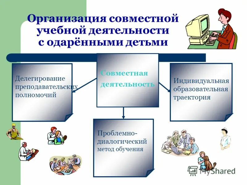 учебная деятельность одаренного ребенка. учебная деятельность одаренного ребенка. портрет одаренного ребенка. учебная деятельность одаренного ребенка. организация деятельности по работе с одаренными детьми.
