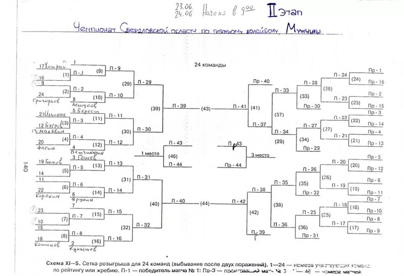 Схема команд