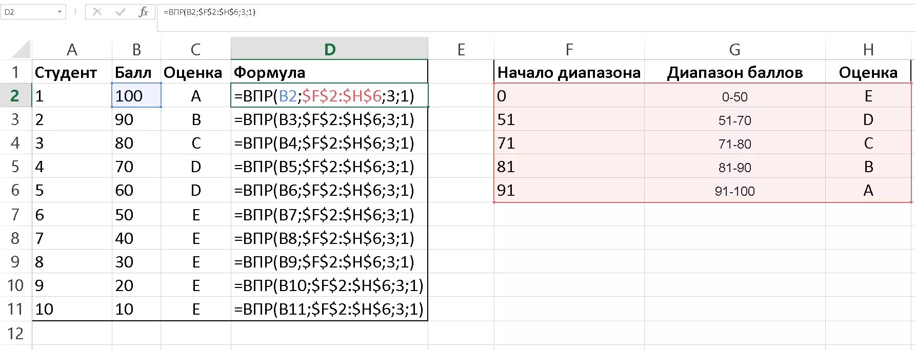 Порог впр. ВПР функция эксель. Формула ВПР В экселе. Таблицы в экселе ВПР. Эксель формула ВПР для чайников.