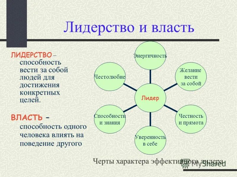 Качества человека в команде