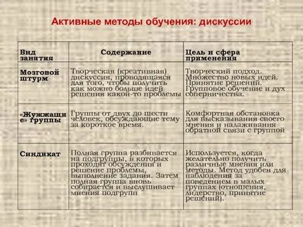 Дискуссия как метод обучения