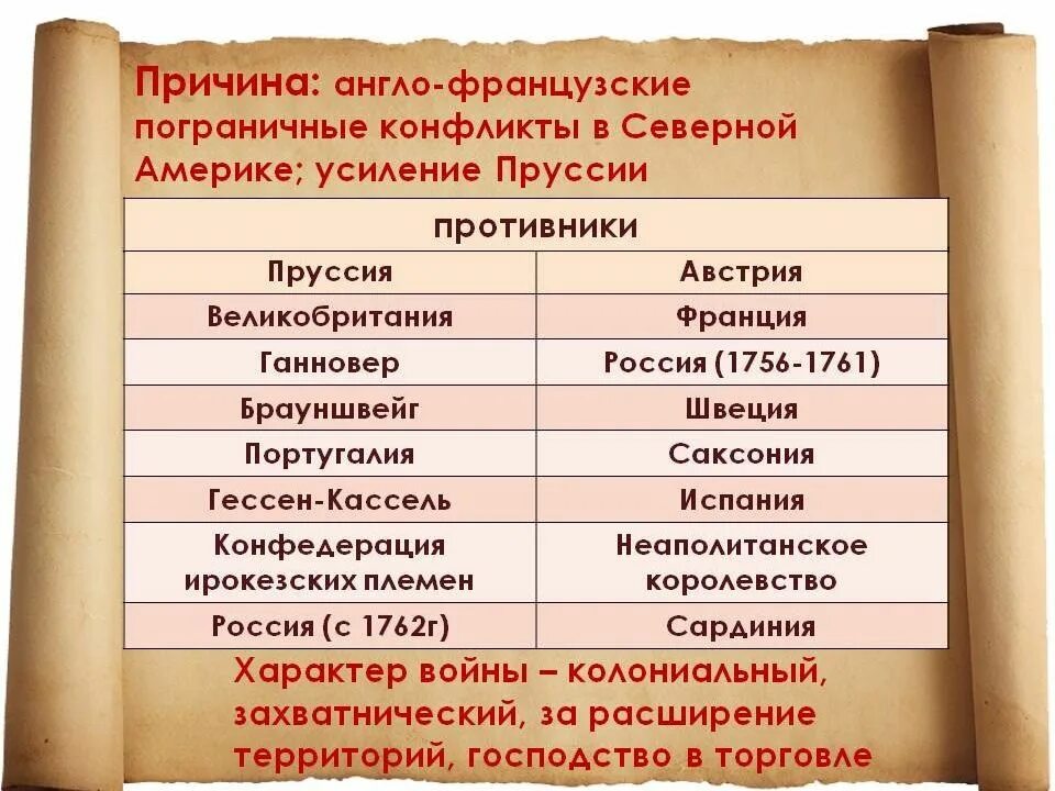 Англо французы. Англо французские войны в 18 веке. Причины англо французской войны. Англо-французское соперничество в Северной Америке.