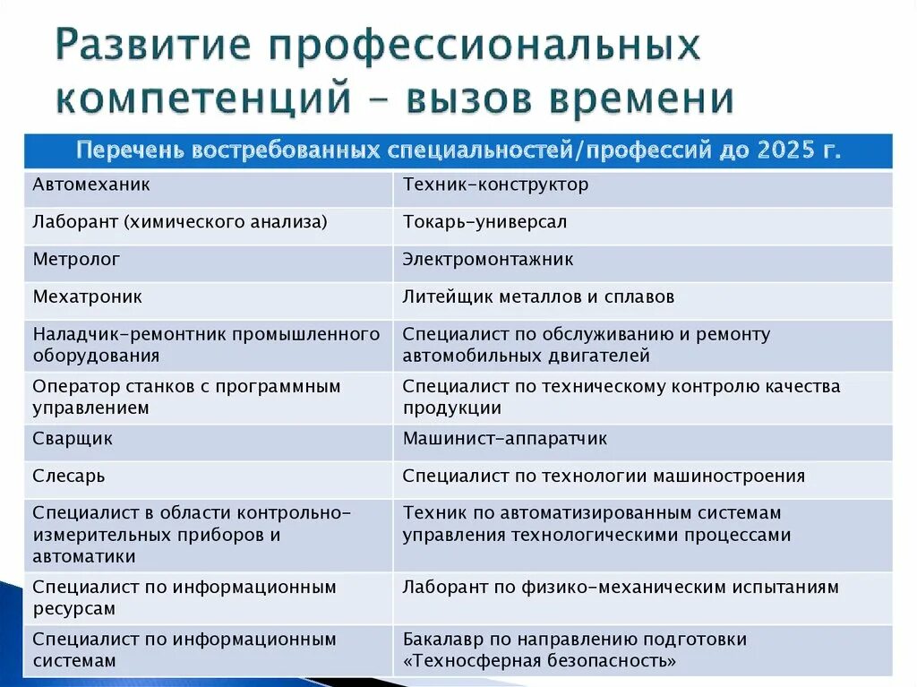 Техник компетенция. Профессиональные компетенции. Модель профессиональных компетенций. Профессиональные компетенции список. Развитие профессиональных навыков.