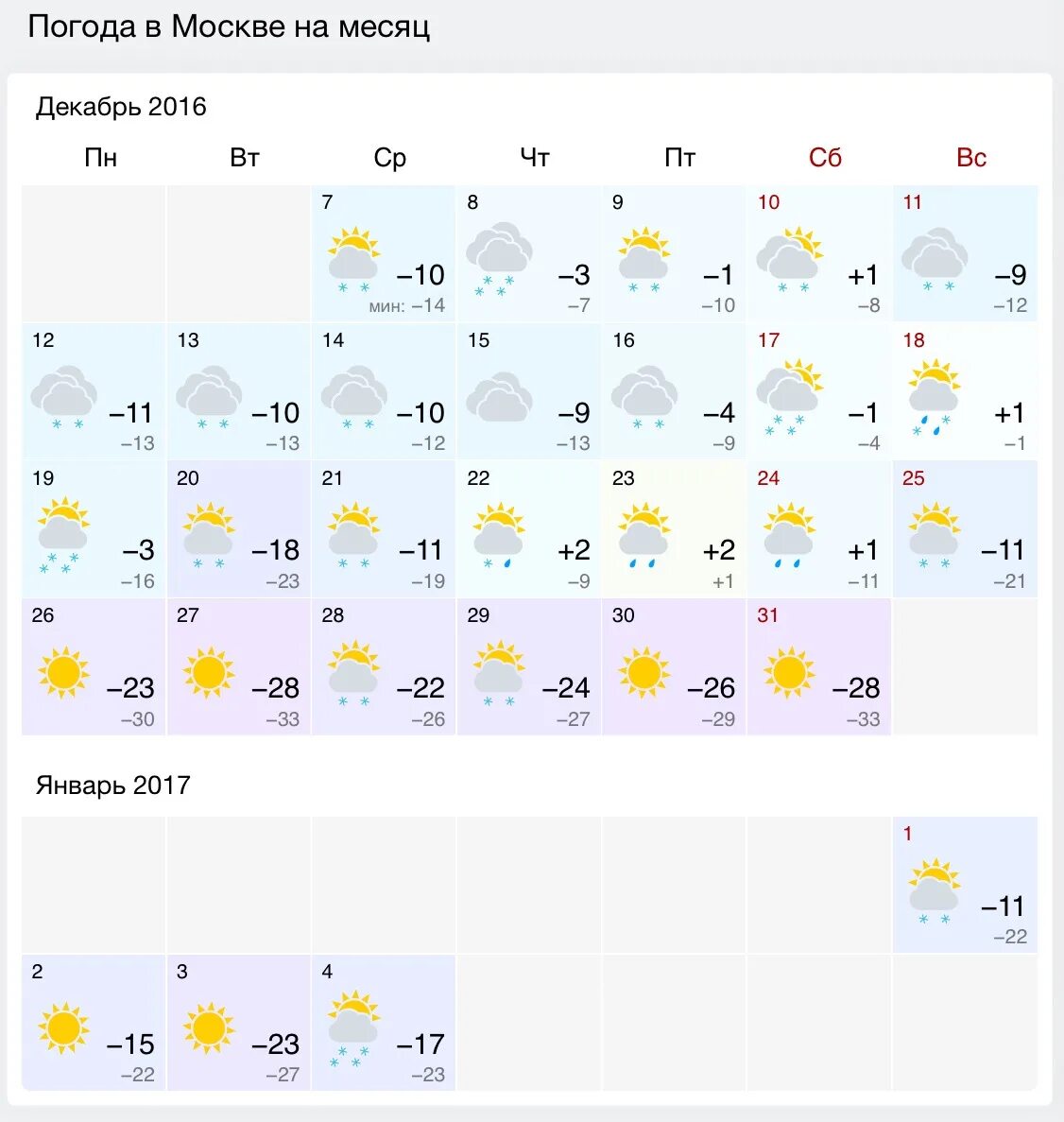 Сегодня погода москва месяц