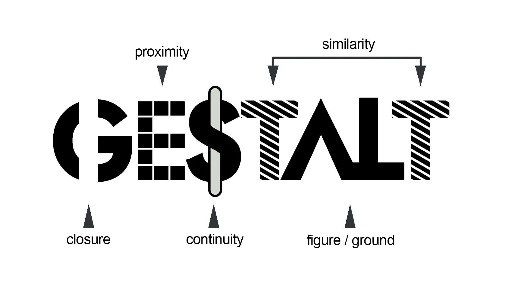 Гештальт принципы. Гештальт логотип. Принципы гештальта в дизайне. Принцип близости в ЛОГОТИПАХ.