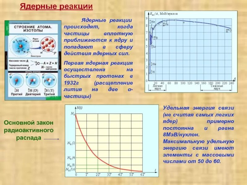 Плотный приблизиться. Ядерная реакция на быстрых протонах. Курсовая работа "ядерные реакции". Реакции на быстрых протонах. Ядерные реакции в камере Вильсона.