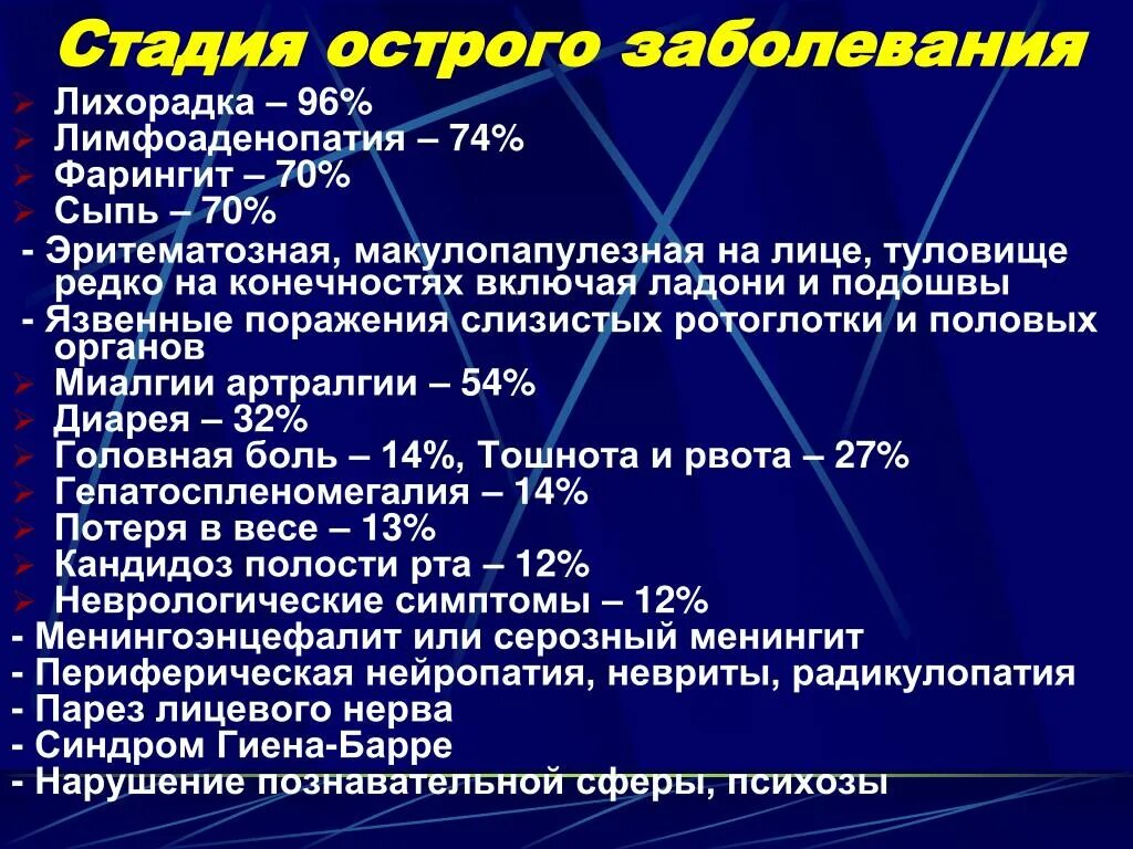 Острая фаза болезни это. Острая ВИЧ инфекция высыпания. Экзантема при ВИЧ инфекции. Стадии лимфоаденопатии.