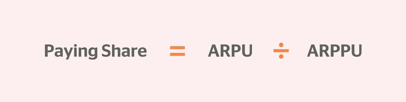 ARPU И ARPPU отличия. ARPU LTV ARPPU retention. CR И ARPPU. ARPU формула в маркетинге. Share pay