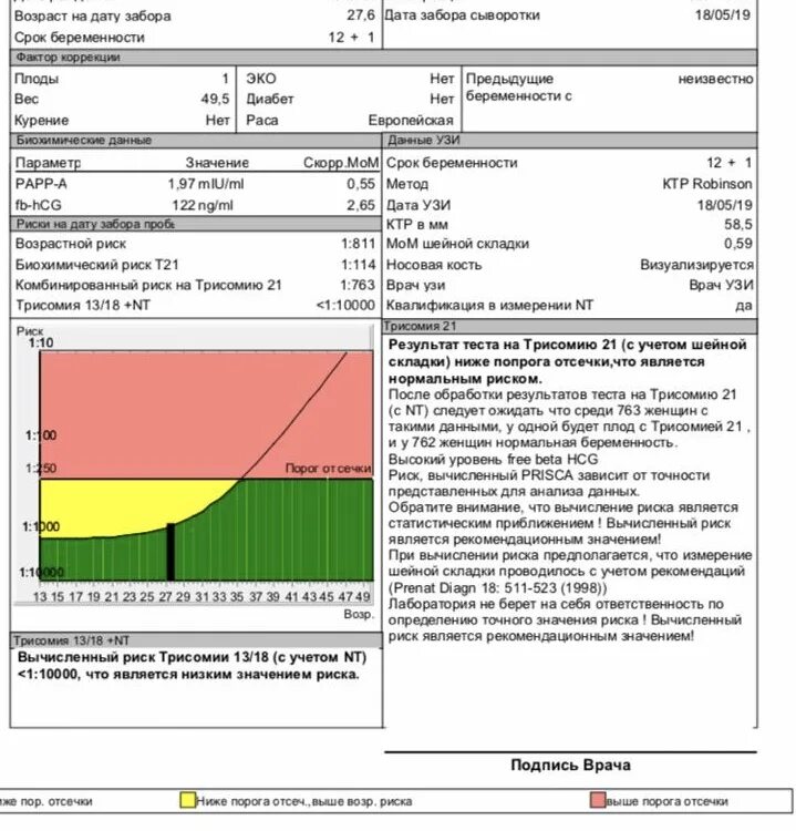 1 скрининг расшифровка результатов. Нормальные показатели скрининга трисомии 18. Как выглядит УЗИ скрининг 1 триместра. Биохимический риск т21 таблица. Расшифровка скрининга 1 триместра РАРР-А норма.