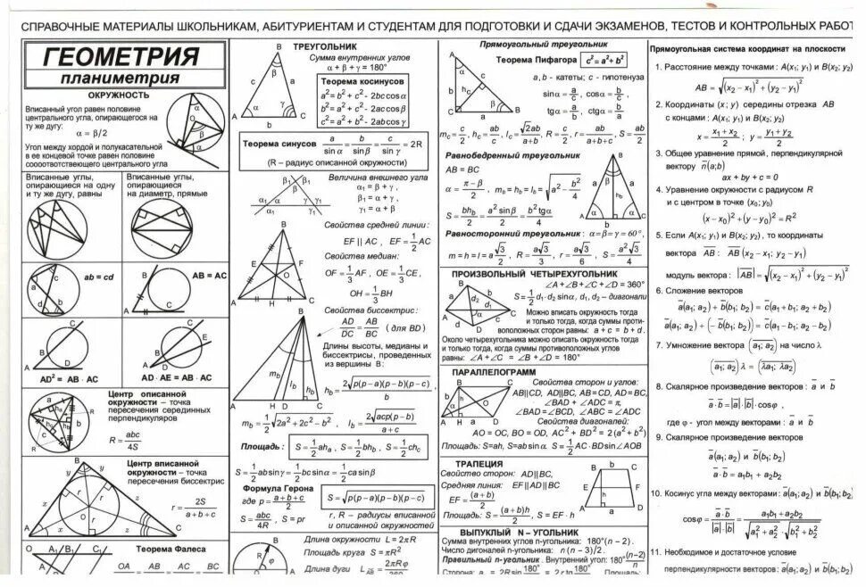 Математика база номер 2. Формулы ЕГЭ математика профильный уровень геометрия. Формулы ЕГЭ математика профильный уровень планиметрия. Основные формулы планиметрии таблица. Шпаргалка 9 класс по геометрии шпаргалка.