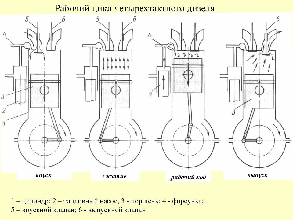 Определение рабочего цикла