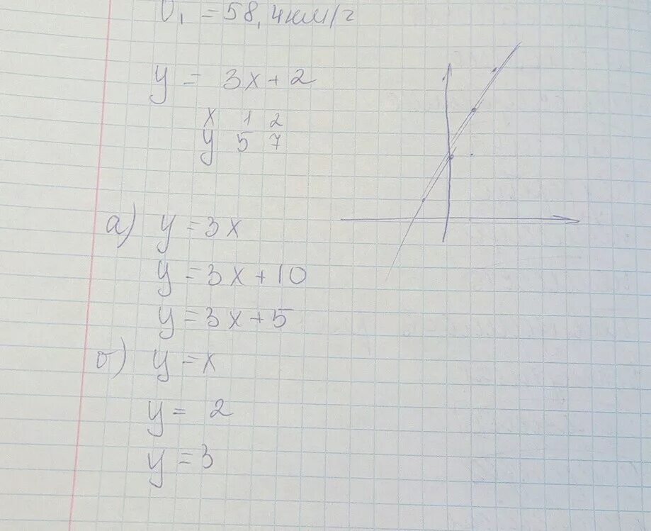 Функция задана формулой y -2x+3 определите. Функции задана формулой y=2x-x³. Функция задана формулой y=x2. (X+Y)^2 формула.