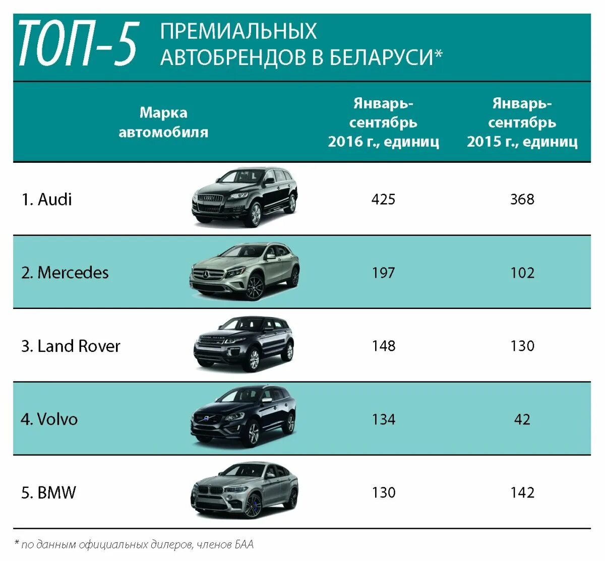 Марки премиальных автомобилей. Премиальные марки авто. Макри машин премиальных. Машины премиум класса марки список. Авто сайты в беларуси