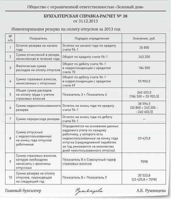 Как оформить инвентаризацию резерва на оплату отпусков. Справка инвентаризация резерва отпусков. Акт инвентаризации резерва на оплату отпусков образец. Форма акта инвентаризации резерва на оплату отпусков. Ежемесячный резерв отпусков