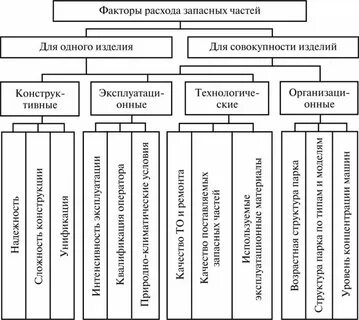 Сочетанные факторы