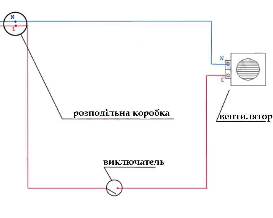 Схема подключения вытяжного вентилятора через выключатель. Схема подключения вытяжного вентилятора к двойному выключателю. Схема подключения вытяжки через выключатель в туалете. Схема подключения вытяжного вентилятора с таймером. Как подключить вентилятор к выключателю