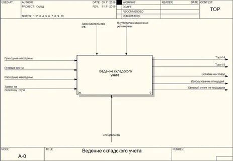 Складской учет пример
