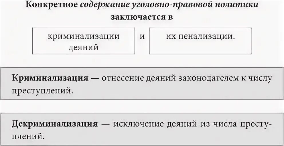 Конкретность содержание. Конкретность содержание