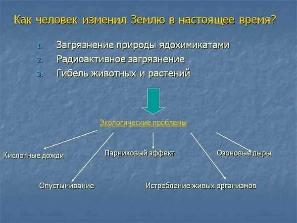 Как человек изменил природу. Как человек изменил землю 5 класс биология. Как человек изменял природу 5 класс биология. Как человек изменил землю доклад.