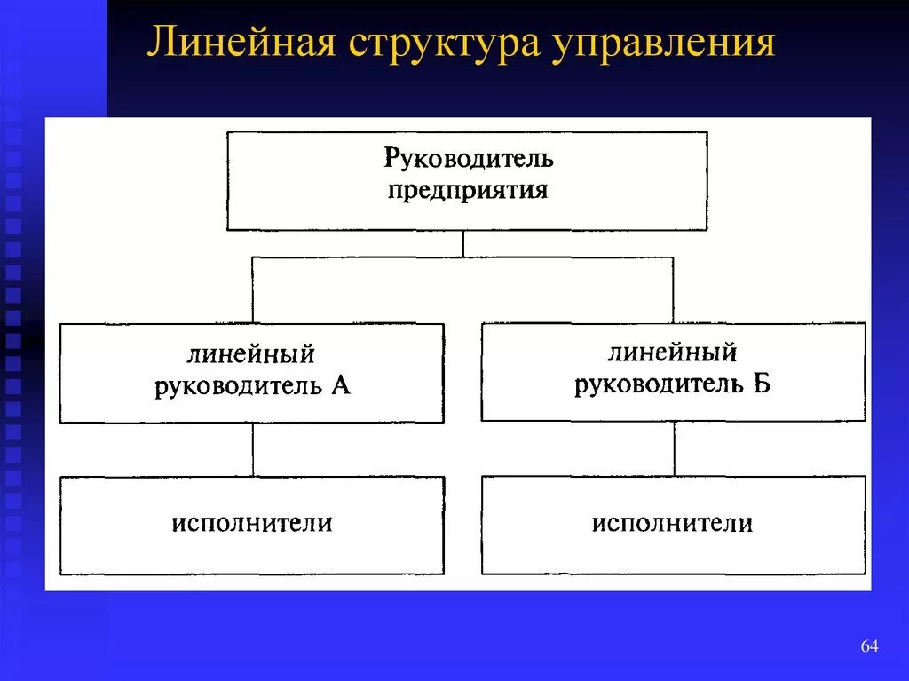 Современные формы управления. Линейный Тип структуры управления. Линейная форма организационной структуры. Линейная форма управления предприятием. Линейноструктура управления.