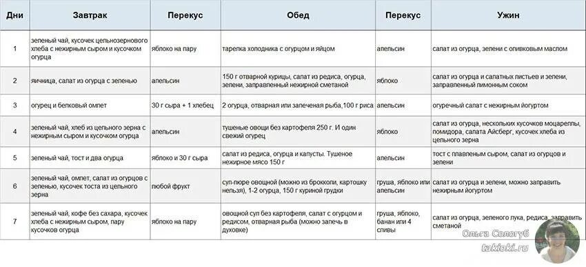 Огуречная диета на 7 дней. Огурцовая диета для похудения. Огуречная диета на 7. Огуречная диета для похудения. Огурцы и яйца диета.