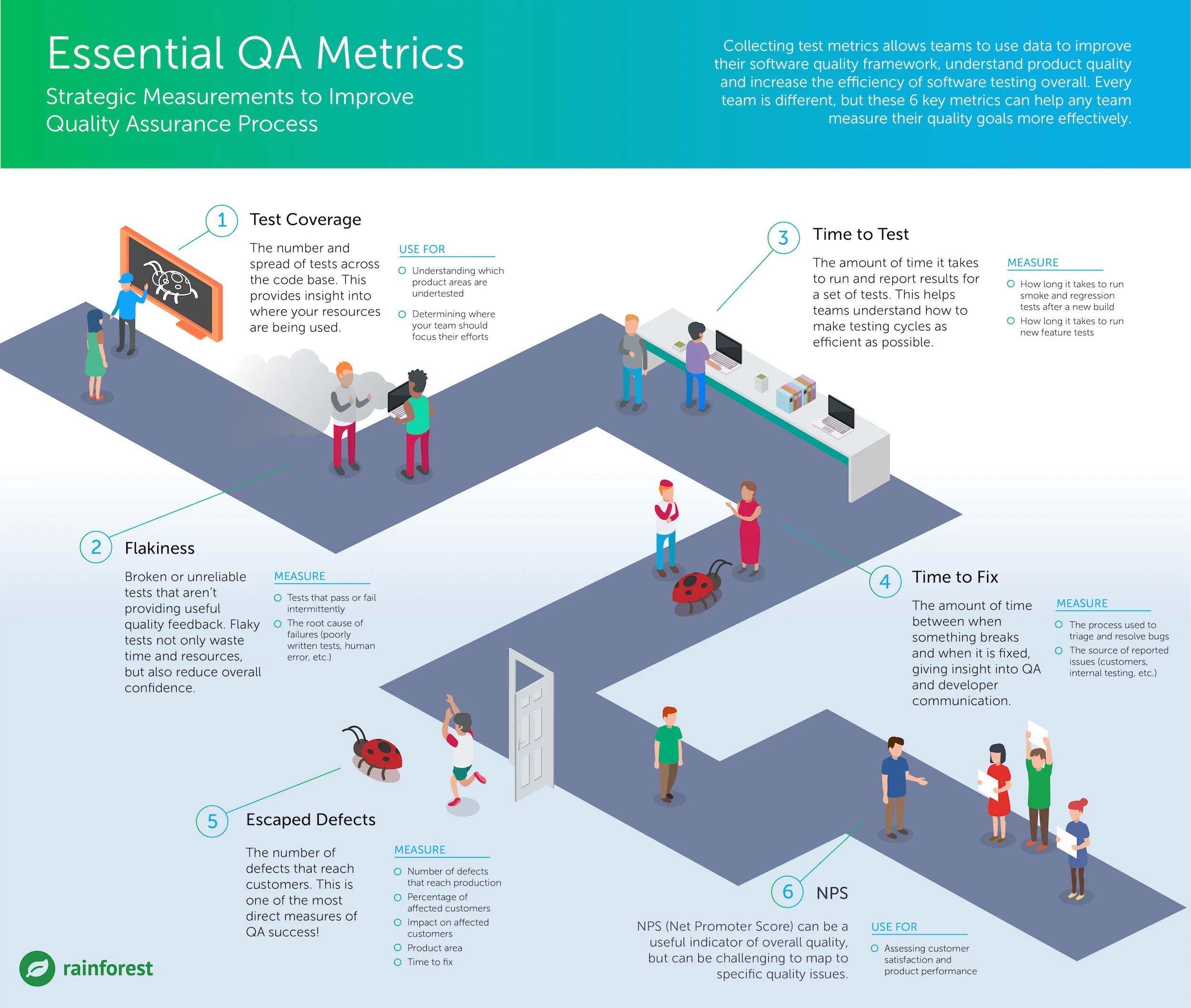 Internal testing. Testing metrics. Product quality. Product metrics QA это. Quality measurement.