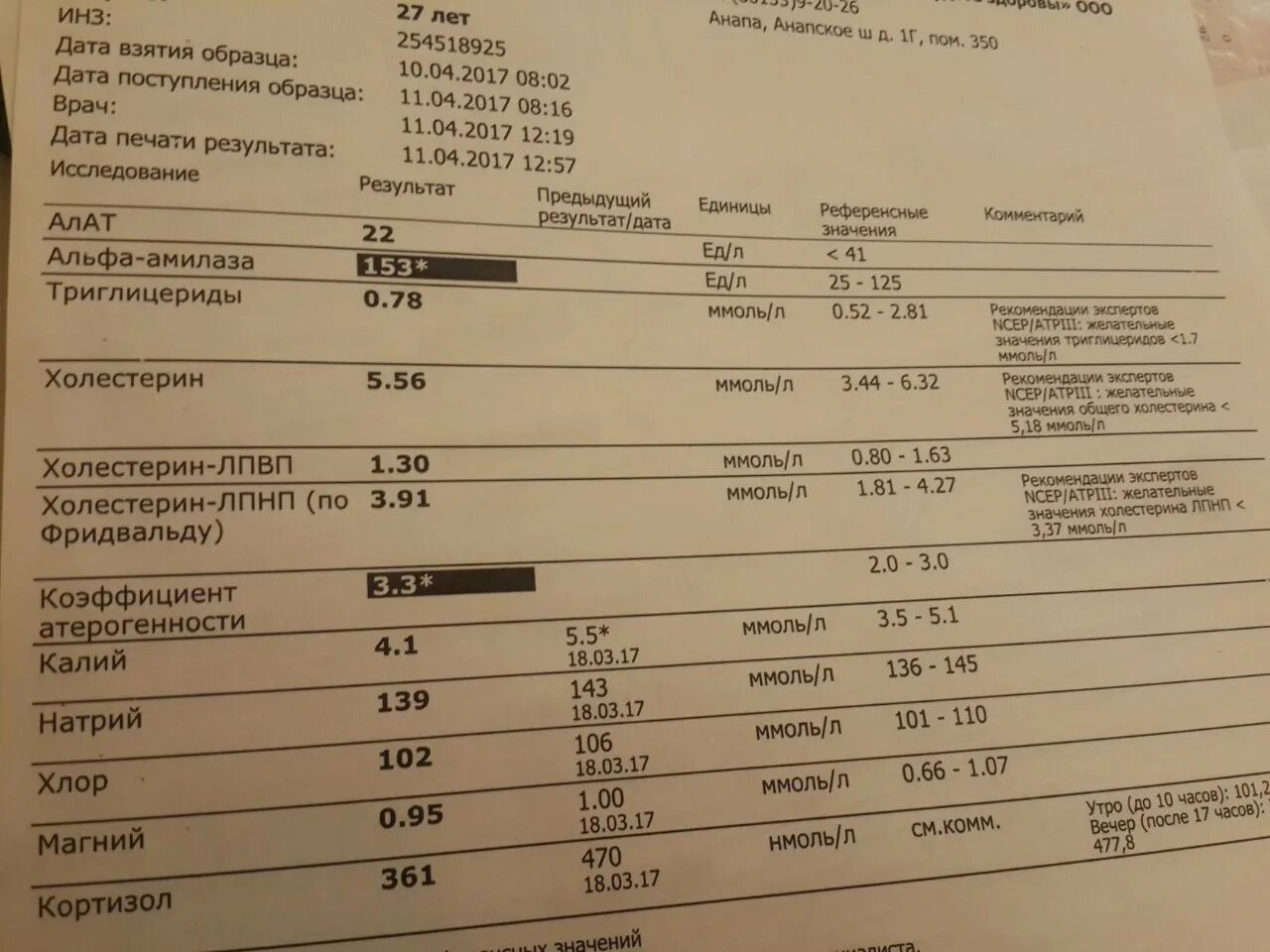 Анализы мужчина 35. Анализы на стероидах. Анализы при курсе стероидов. Анализы после курса стероидов список. Анализы на курсе стероидов у мужчин.