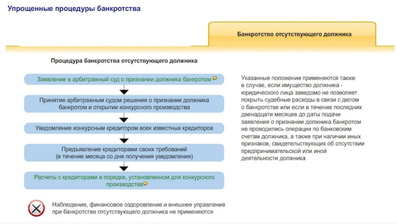 Какой управляющий назначается для процедуры наблюдения. Порядок банкротства юридического лица схема. Этапы процедуры банкротства юридического лица. Схема упрощенной процедуры банкротства. Стадии банкротства юридического лица схема.