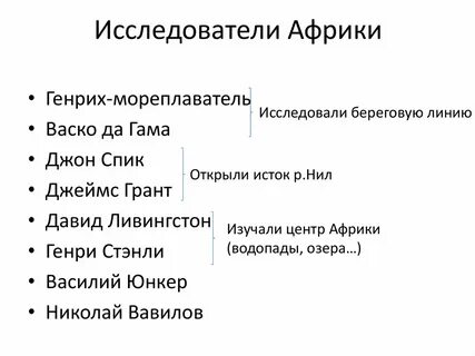 Имена исследователей африки