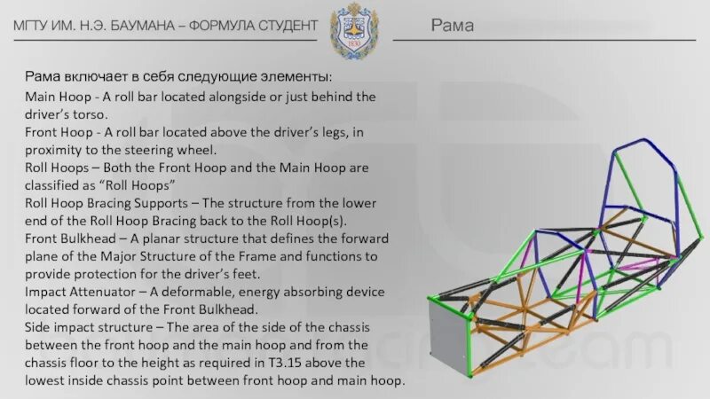 Hoop перевод. Front Bulkhead. Рама формула студент. Front Bulkhead support, main Hoop bracing supports в гонках. Roll Hoop bracing.