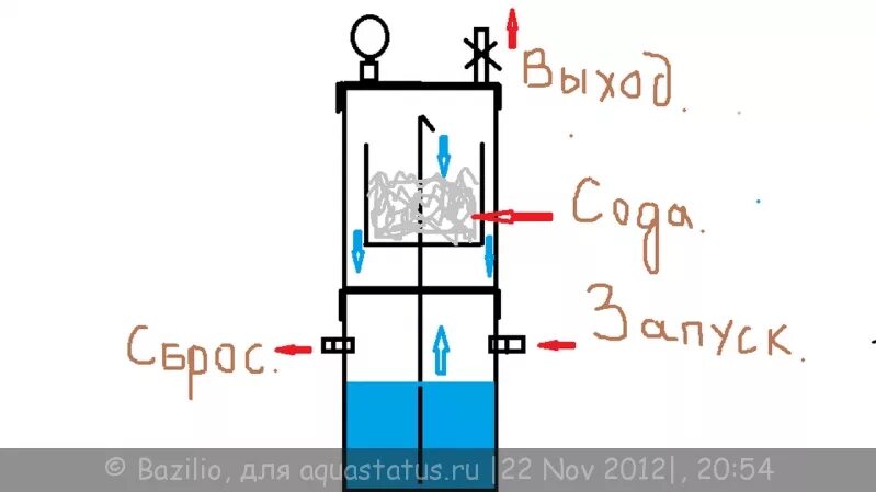 Генератор со 2. Генераторы со2 юрия-tpv схема. генератор co2 для гроубокса. схема сборки реактора со2. генератор со2 своими руками для гроубокса.