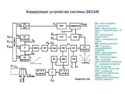Также устройстве с системой