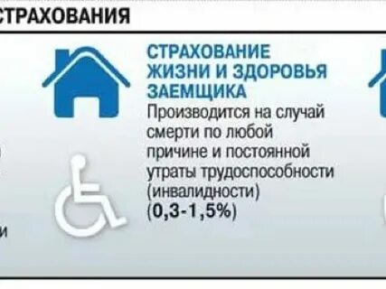 Ингосстрах страхование ипотеки
