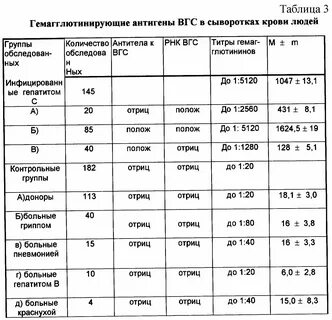 Определение антител к сальмонеллам