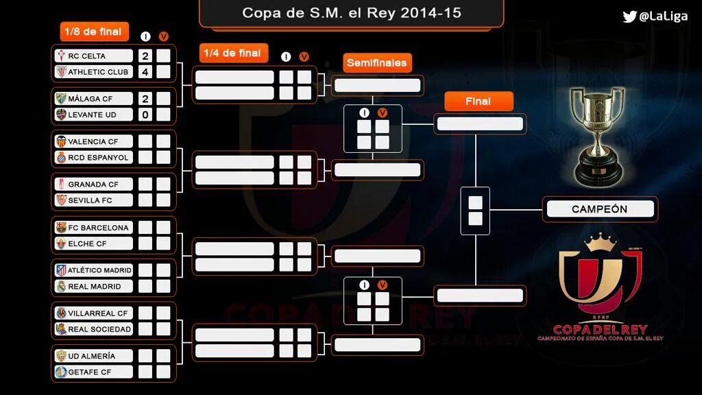 Кубок либертадорес турнирная таблица. Кубок Испании сетка турнира. Испания Кубок короля турнирная таблица. Кубок Испании по футболу турнирная таблица. Кубок Испании сетка плей-офф.