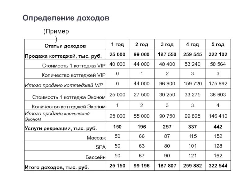 Примеры доходов. Доход определение. Статья дохода определение. Выручка пример. Определение дохода и прибыли