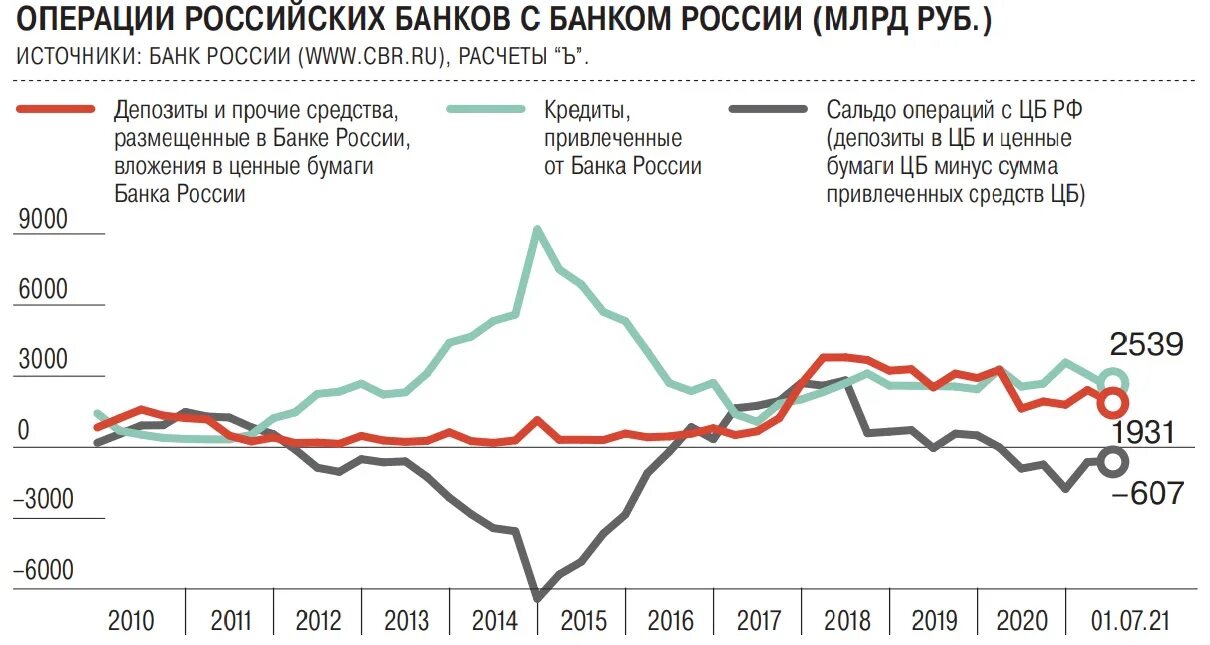 Российские банки 2021. Рекордная прибыль банков. Ключевая ставка банка в 2021. Прибыль банков в 2021 году – итоги, динамика. Спрос на металлические счета в банках 2021.