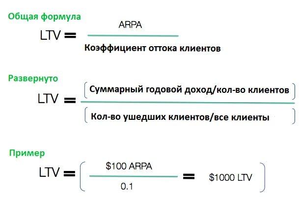 Как посчитать какая жизнь. LTV формула расчета. Жизненный показатель формула как посчитать. LTV показатель это. Формула расчета LTV клиента.