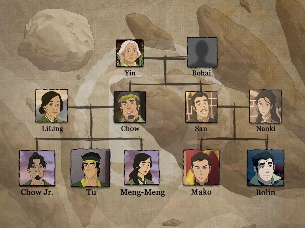 Аниме аватарки. Вселенная аватара. Аватар хронология. Аватар аанг семейное древо. Семейное древо аватара аанга.