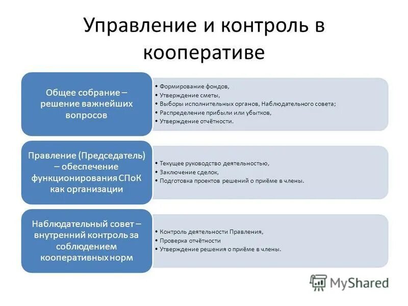 Собрание для решения важных вопросов