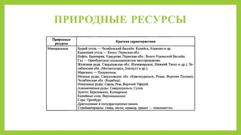 Природные ресурсы урала экономического района. Природные ресурсы Урала экономического района таблица. Природные ресурсы Уральского района. Уральский экономический район таблица. Природные ресурсы Уральского экономического района таблица.